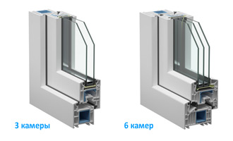 Трех и шести камерные профильные системы VEKA 