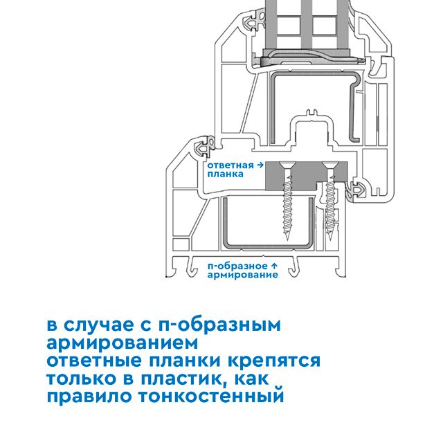 Замкнутое армирование: стабильность и противовзломность