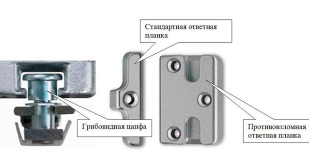 Пластиковое окно: на страже безопасности дома