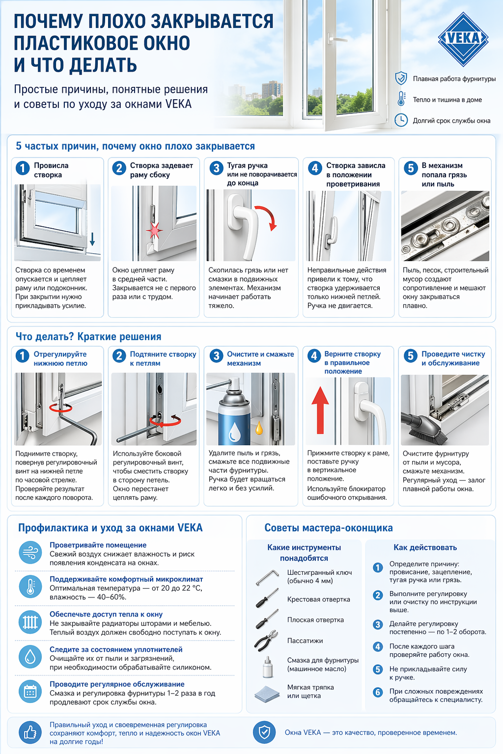 Почему пластиковое окно может плохо закрываться?