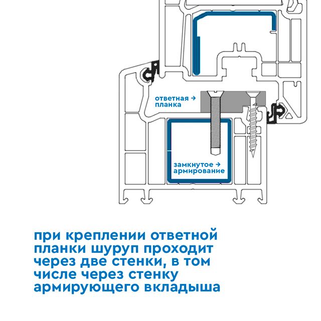 Замкнутое армирование: стабильность и противовзломность