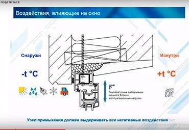 Вебинар от VEKA: монтаж окон по ГОСТу