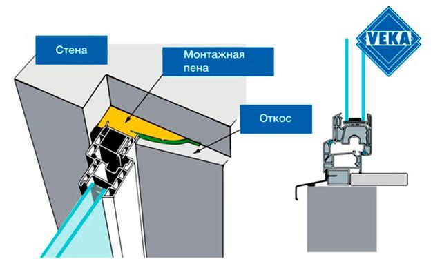 Пластиковое окно: на страже безопасности дома Пластиковое окно: на страже безопасности дома
