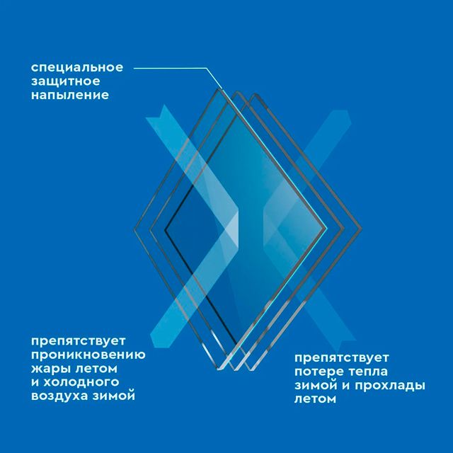 Окна, которые спасут от жары: что вам нужно знать про солнцезащиту Окна, которые спасут от жары: что вам нужно знать про солнцезащиту