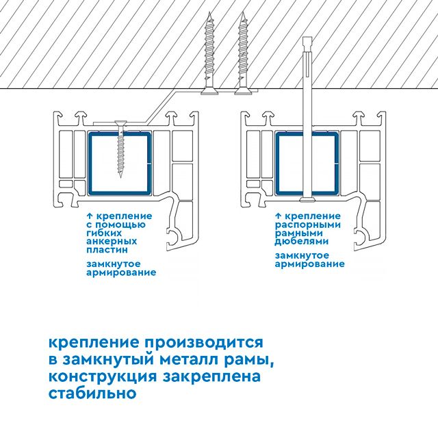 Замкнутое армирование: стабильность и противовзломность