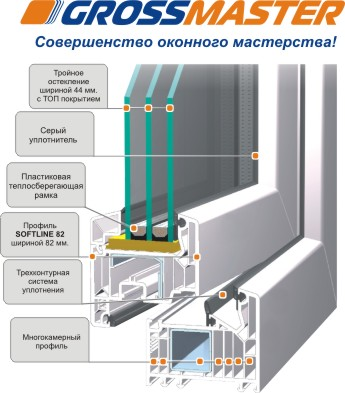 Энергоэффективное окно 